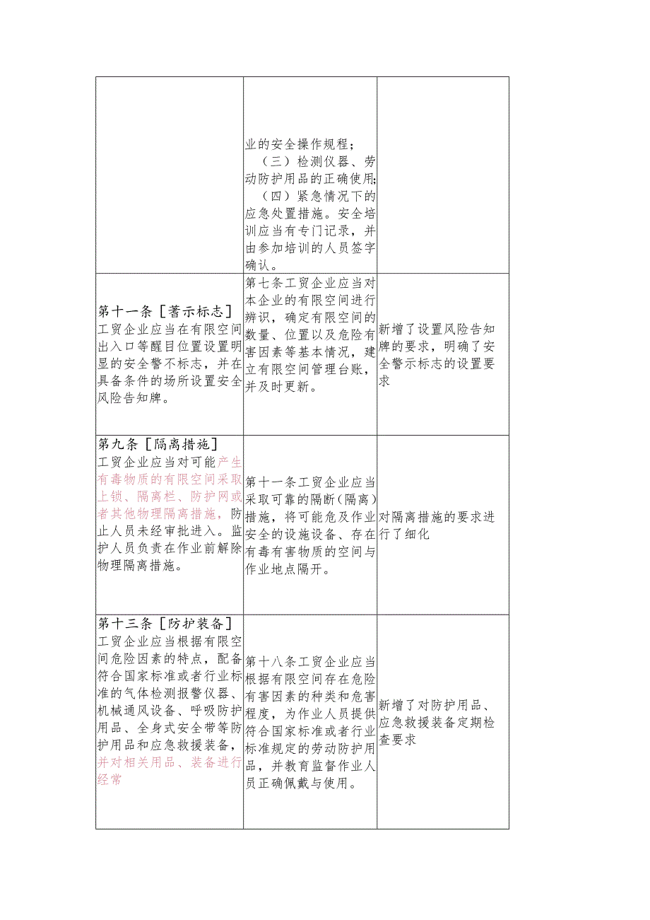 《有限空间作业安全规定》与《工贸企业有限空间作业安全管理与监督暂行规定》比对主要变化点.docx_第3页