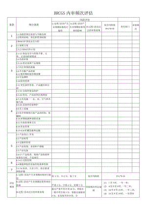 BRC内审频次风险评估.docx