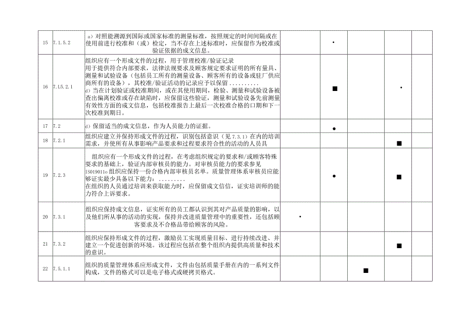 IATF16949-2016要求建立过程明确要求成文信息的地方.docx_第2页