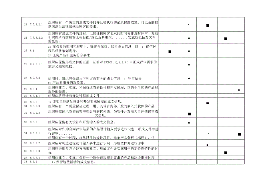 IATF16949-2016要求建立过程明确要求成文信息的地方.docx_第3页