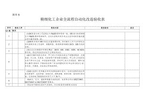 3、附件5精细化工企业全流程自动化改造验收表.docx