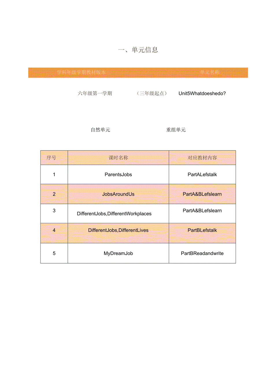34人教版（三起点）六上Unit5Whatdoeshedo省级获奖大单元作业设计.docx_第3页