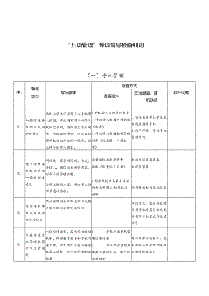 “五项管理”专项督导检查细则.docx