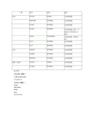 3G模块支持.docx