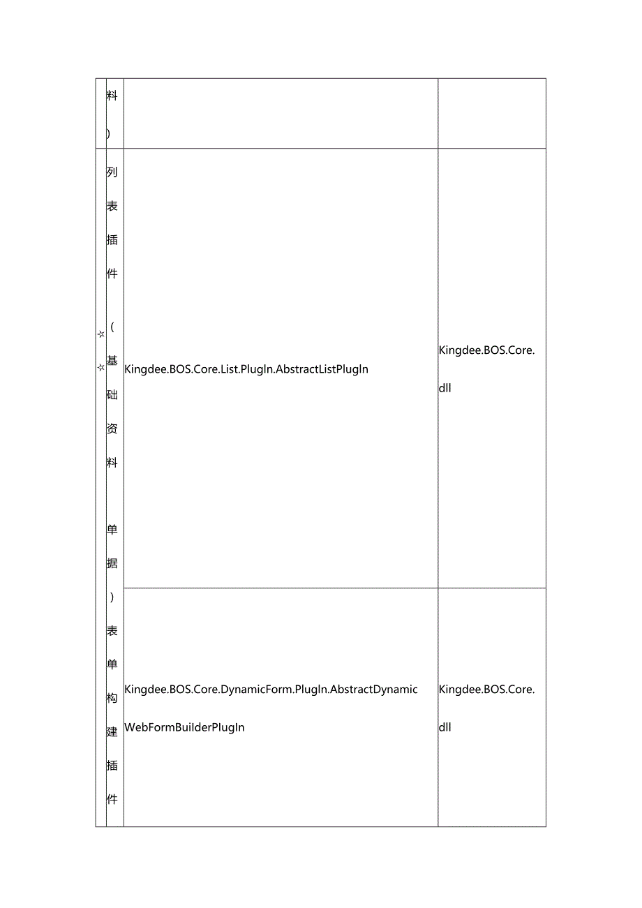 K3Cloud插件继承基类整理.docx_第2页