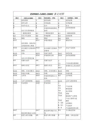 ISO9001、14001、18001条文对照.docx