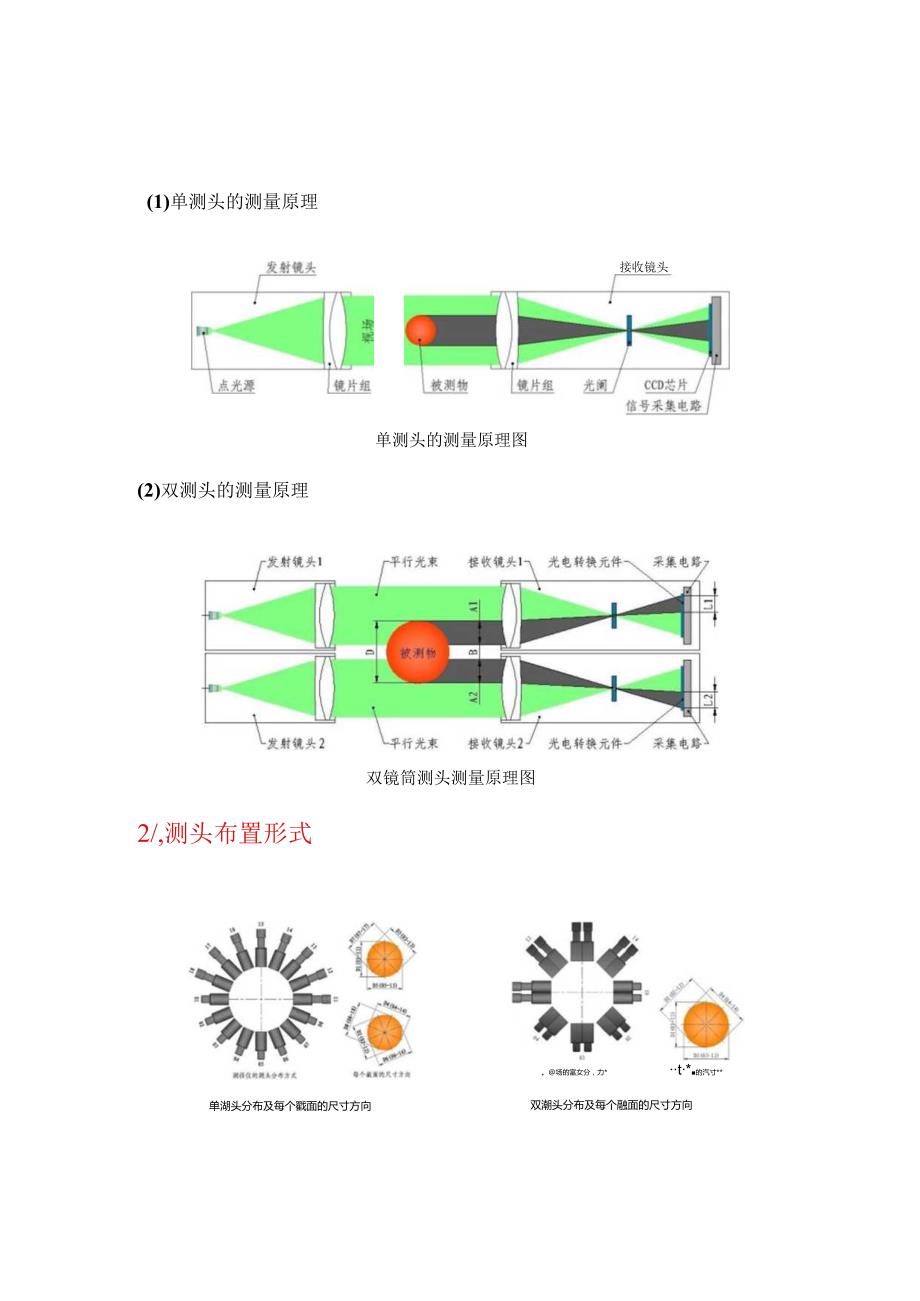 JG12-DSG150型十二轴组合测径仪.docx_第3页