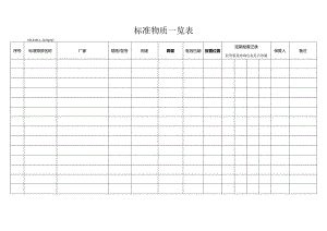 42标准物质一览表.docx