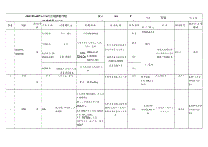69.0MPa6BX4-116”法兰质量计划PSL1AATPR1.docx