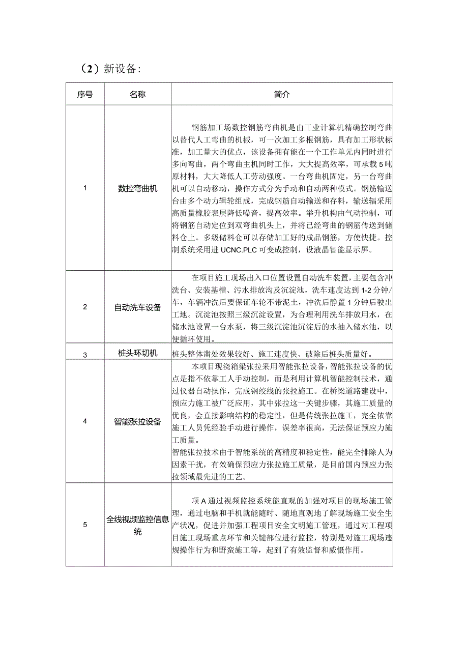 XXXX项目四新技术清单.docx_第2页