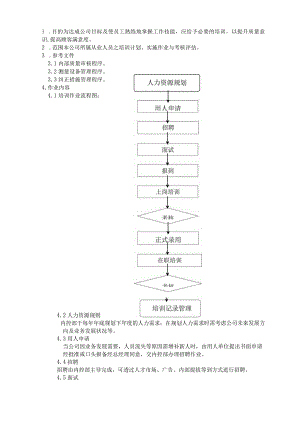 6人力资源管理.docx