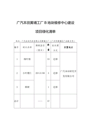 XXXXXXXX（项目名称）绿化清单（范本）.docx