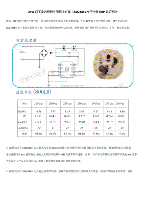 25W以下室内照明应用解决方案：SM2188EN符合新ERP认证标准.docx