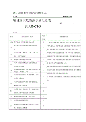 4.项目重大危险源识别汇总表AQ-C1-3.docx