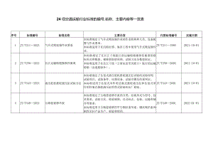 24项交通运输行业标准的编号、名称、主要内容等一览表（2021年）.docx