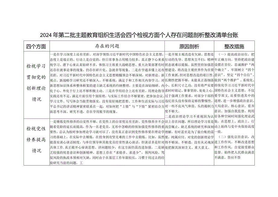 2024年第二批检视学习贯彻党的创新理论、党性修养提高、联系服务群众、发挥先锋模范作用情况四个方面个人存在问题剖析整改清单台账.docx_第1页