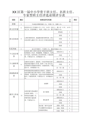XX区第一届中小学骨干班主任、名班主任、专家型班主任评选业绩评分表.docx