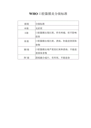 WHO口腔黏膜炎分级标准.docx