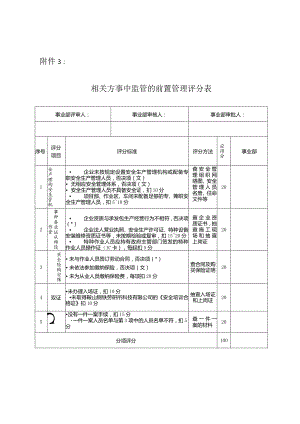 XX公司安全管理-相关方事中监管的前置管理评分表.docx