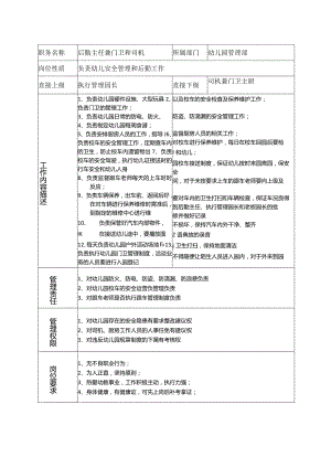 4、后勤主任兼门卫和司机岗位说明书.docx