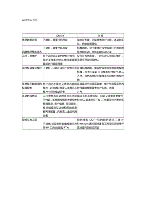 Workflow对比.docx