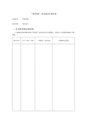 “师带徒”年终徒弟考核表.docx