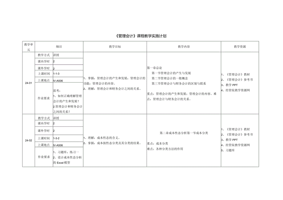 《管理会计》教学实施计划.docx_第1页