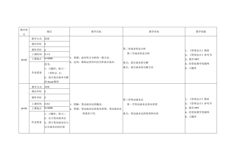 《管理会计》教学实施计划.docx_第2页
