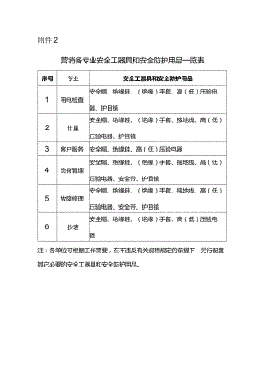 608营销各专业安全工器具和安全防护用品一览表.docx