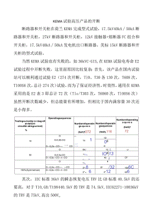 KEMA试验高压产品的开断.docx