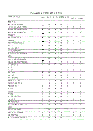 ISO9001质量管理体系职能分配表.docx