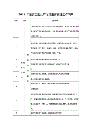 2024年落实全面从严治党主体责任工作清单及党建工作计划清单.docx