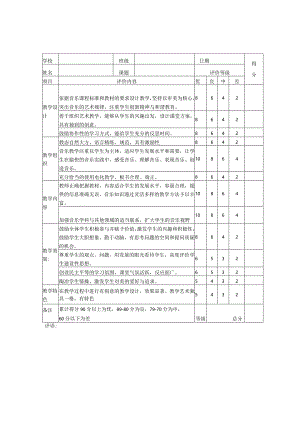 xx小学音乐体育美术课堂教学评价表（样表）.docx