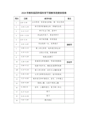 2024年教科版四年级科学下册教学进度安排表.docx