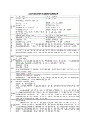 丙烷的危险有害特性及其防护措施辨识表.docx