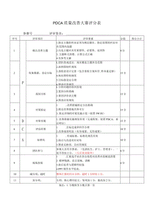 专业PDCA质量改善评分表.docx