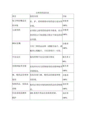 合理用药监控表.docx