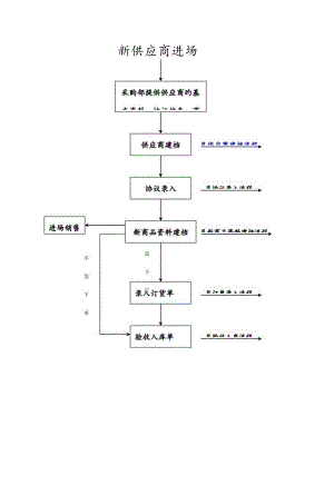 业务流程连锁深度解析.docx