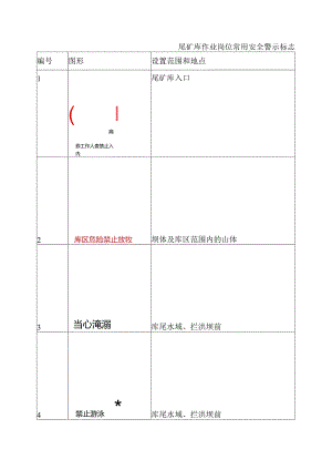 尾矿库作业岗位常用安全警示标志.docx