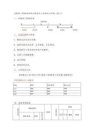 后厨经理职能结构岗位职责及工资构成与考核（部门）.docx