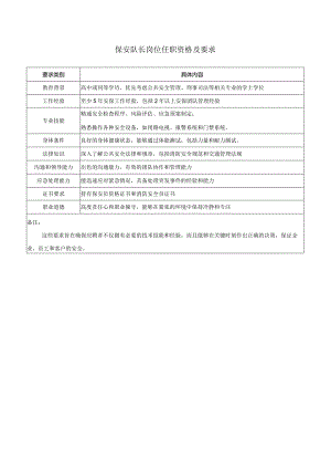 保安队长岗位任职资格及要求.docx