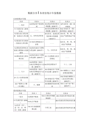 各省份统计年鉴数据.docx