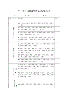 中小学劳动教育实践基地评定标准.docx
