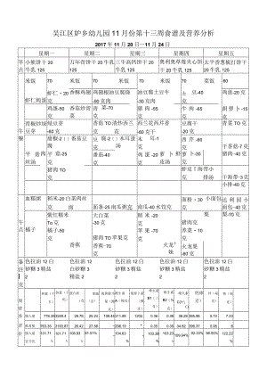 吴江区鲈乡幼儿园二月份第二周食谱及营养分析.docx