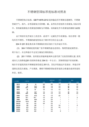 不锈钢管国标厚度标准对照表.docx