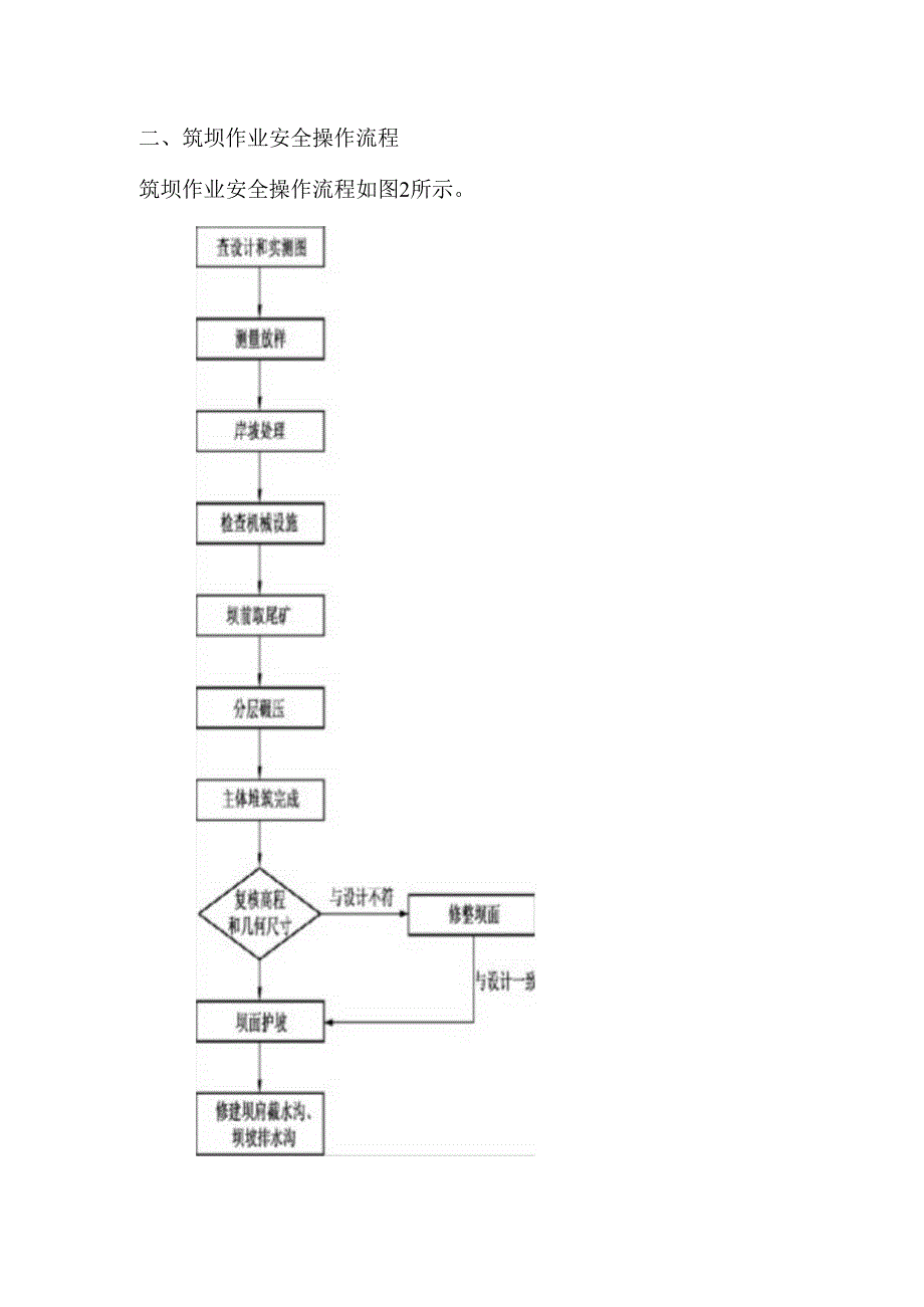 尾矿库作业岗位操作流程图.docx_第2页