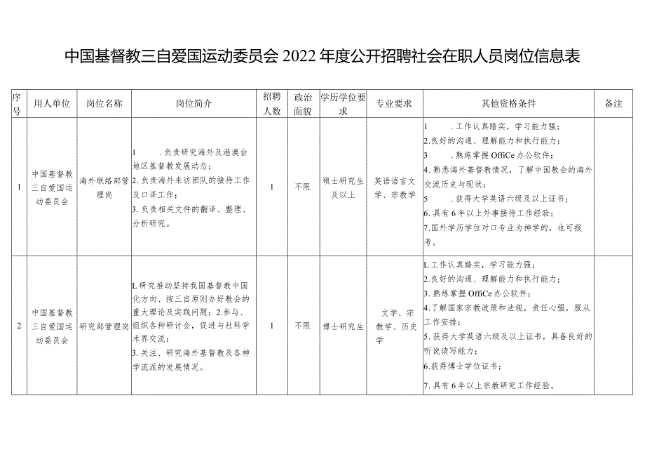 一、岗位设置方案备案工作.docx_第1页
