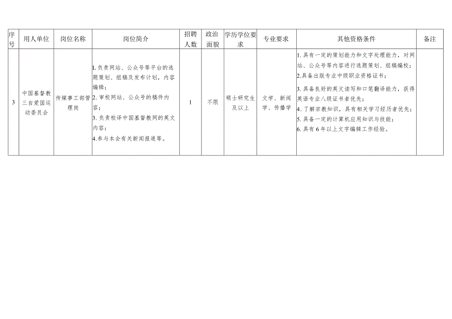 一、岗位设置方案备案工作.docx_第2页