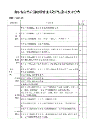 山东省自然公园建设管理成效评估指标及评分表.docx
