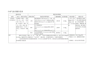 小承气汤关键信息表.docx